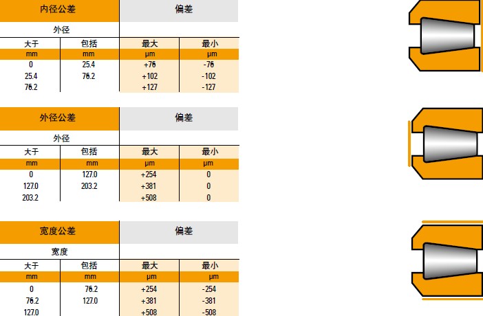 TIMKEN止推圆锥滚子48365大写_beat365英超欧冠平台_sportstream365（等级4TTC、TTSP）的公差事例1