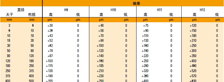 TIMKEN止推圆锥滚子48365大写_beat365英超欧冠平台_sportstream365（等级4TTC、TTSP）的公差事例5