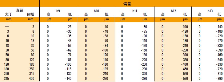 TIMKEN止推圆锥滚子48365大写_beat365英超欧冠平台_sportstream365（等级4TTC、TTSP）的公差事例11