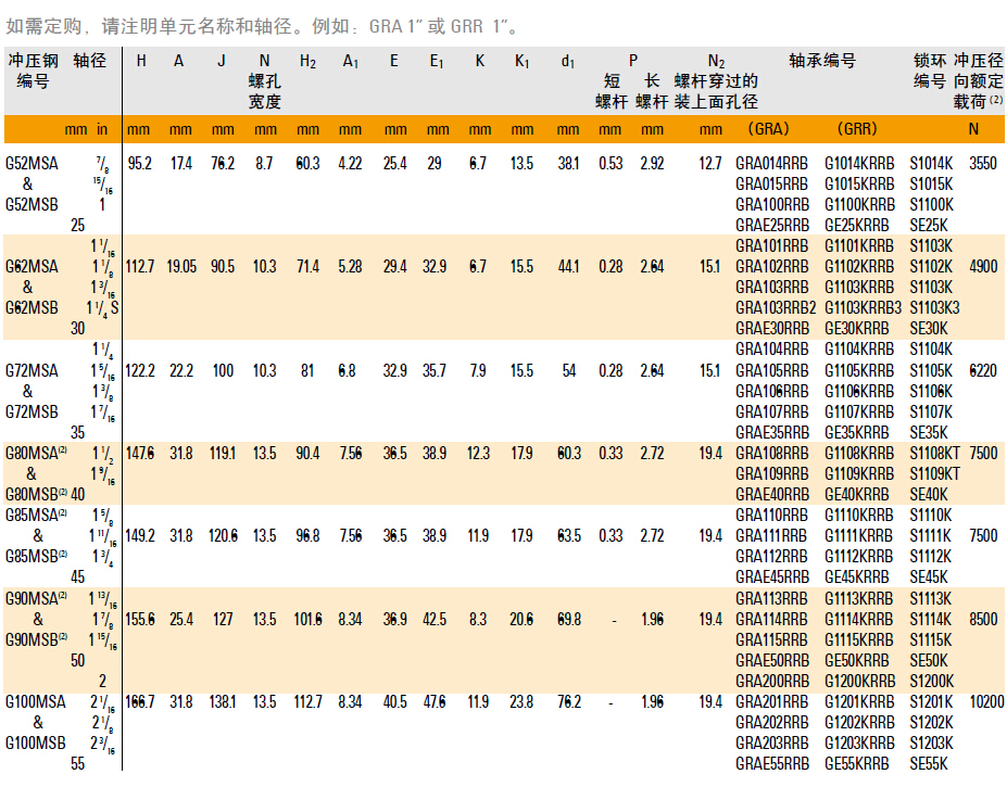 美国TIMKEN球48365大写_beat365英超欧冠平台_sportstream365GRA和GRR型号规格对照表