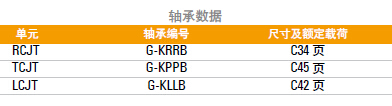 美国铁姆肯RCJT、TCJT和LCJT工业系列-带座球48365大写_beat365英超欧冠平台_sportstream365单元数据