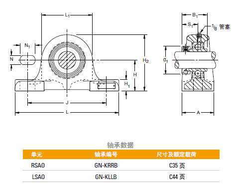 RSAO、LSAO 重型系列图纸