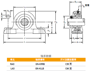 RAO、LAO 重型系列图纸